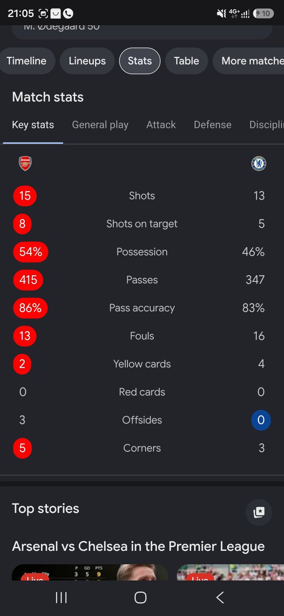 Omar_4m's tweet photo. @RodinSimi Stf. Arsenal didnt played well https://t.co/lf6IucnLa8
