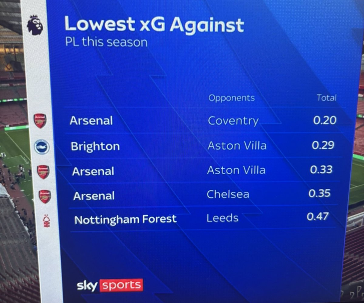 AFCMet's tweet photo. We are an absolute joke https://t.co/1r4ZFXCk8v