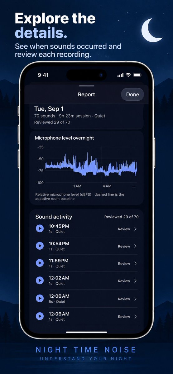 HindSmithStudio's tweet photo. Our free Night Time Noise app for iOS is now available.

https://t.co/iT3zsTUGm8

It captures significant sounds while you sleep, including snoring. https://t.co/S9oE4FLoNo