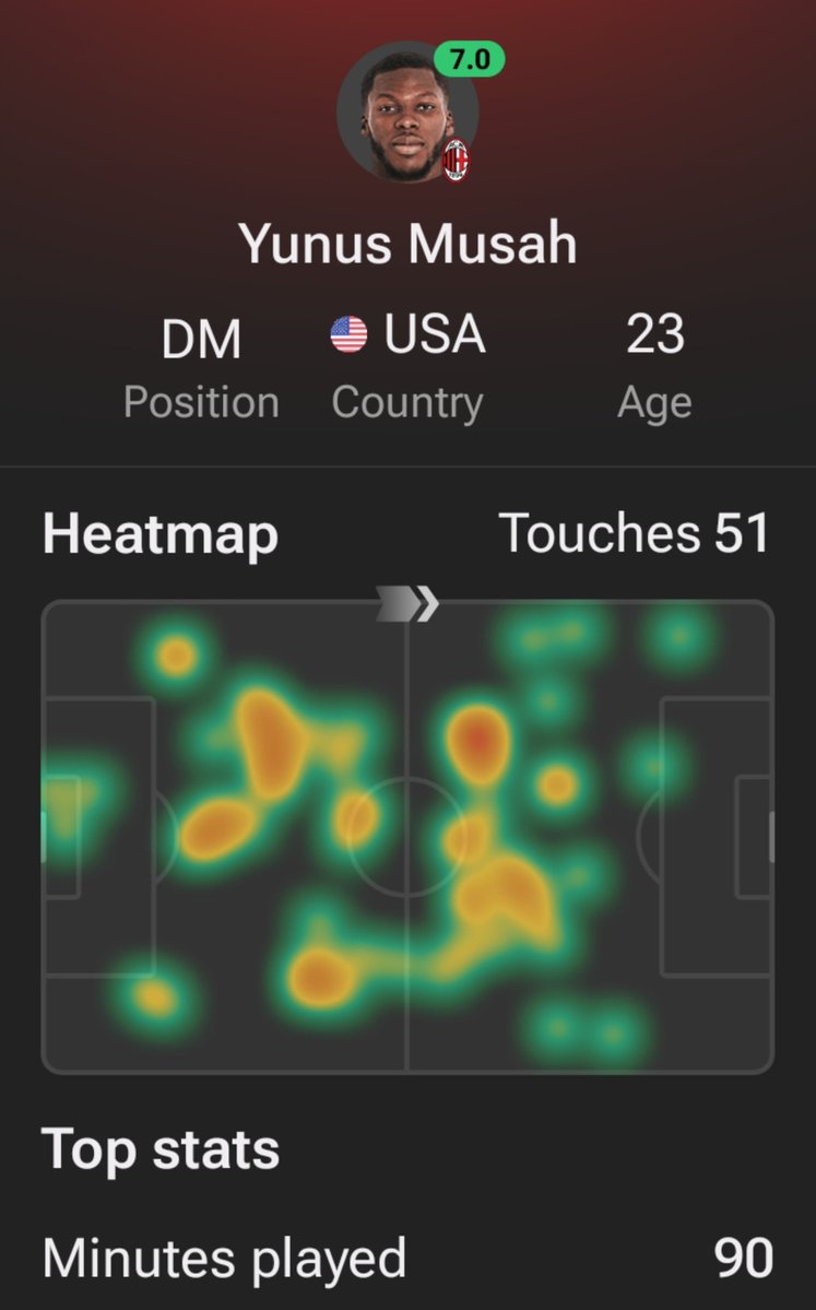 MilanVerseHQ's tweet photo. Musah continues his impressive resurrect performances under Amorim with a fantastic display tonight. 

Musah is gradually becoming the most valuable player for us in the midfield this season. https://t.co/nTDdQTSGwD
