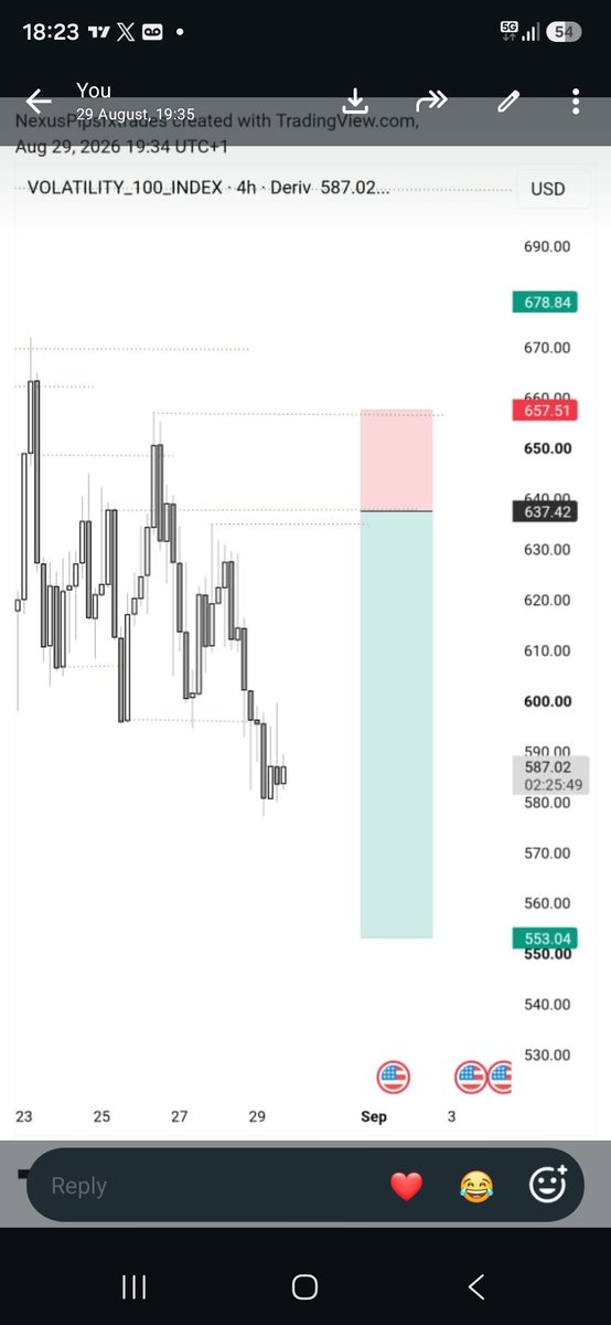 Nexuspipsfxriz's tweet photo. Trading is summed up in just these three things;

👉 Where is PRICE coming from?

👉 Where is PRICE is going to?

👉 How/When do I enter the market?

Right answers is what gives you profits on the chart.

If it takes you time to figure it out, stay with the process. There is always light at the end of the tunnel. Be consistent.