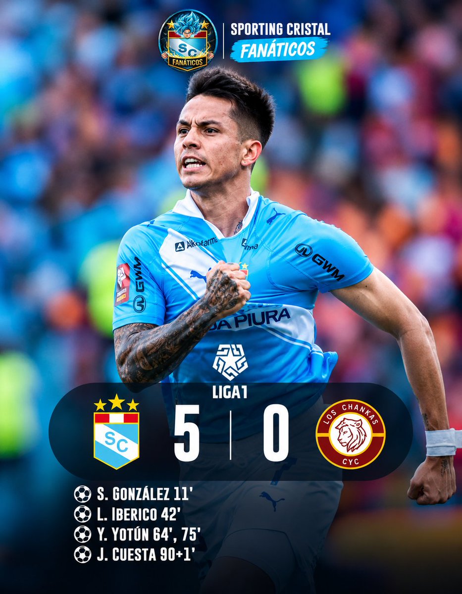 SCAleF21's tweet photo. GOLEADA CELESTE EN EL GALLARDO! 🏟️🔥

SC apabulló 5-0 a Los Chankas en el estadio Alberto Gallardo.

📊 El equipo de Roberto Mosquera cortó una racha de dos partidos sin conocer la victoria.

📌 Yotún fue la gran figura del encuentro al marcar un doblete y brindar una asistencia. https://t.co/YmtwwgrM48