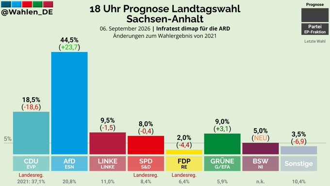 antoni_bonk's tweet photo. @donaldtusk Ja, natürlich 💪✌️ https://t.co/VEvLgCQImf