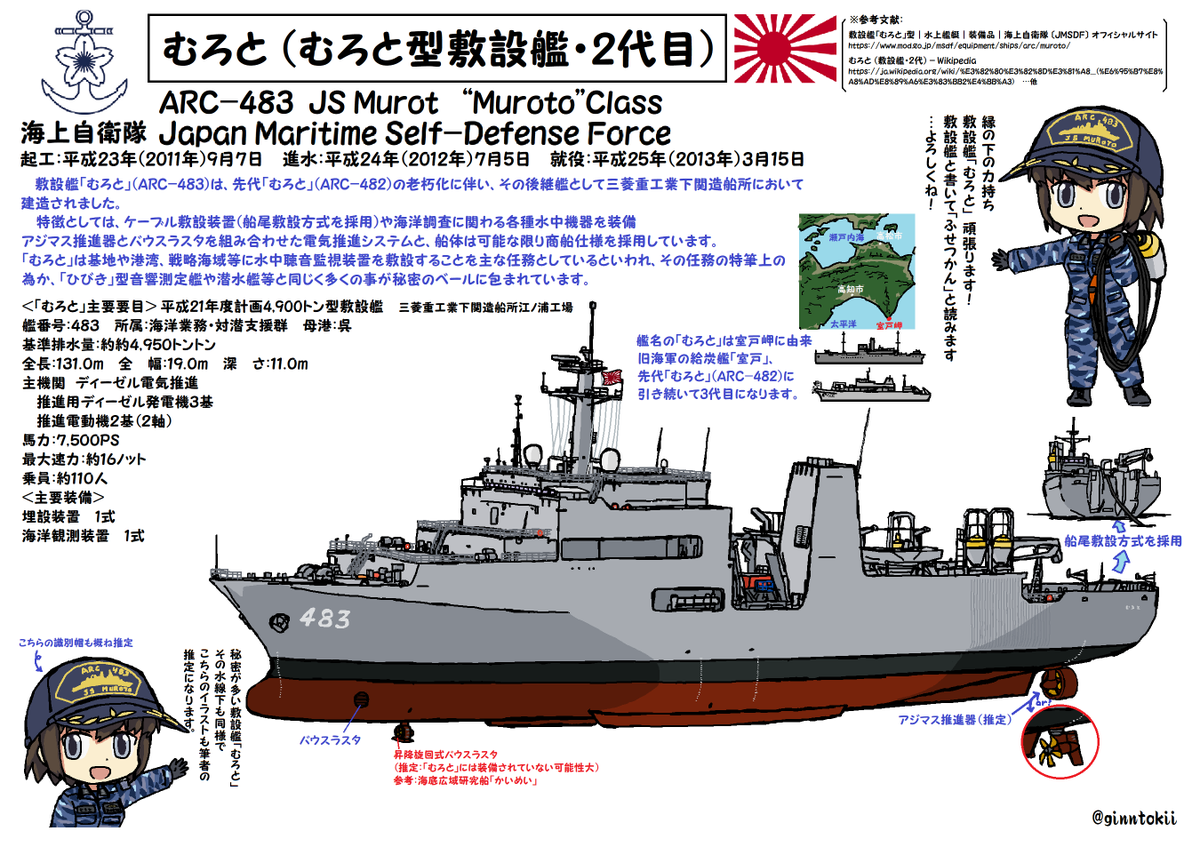 ginntokii's tweet photo. おはようございます！
月曜日の朝です🌅

今日、9月7日は
#海上自衛隊
敷設艦「#むろと」起工日
平成23年(2011年)
三菱重工業下関造船所江ノ浦工場

#日本海軍
駆逐艦「#時雨」就役日
昭和11年(1936年)
浦賀船渠(横須賀)

要🧴😷感染症
🌂🥼雨対策
今日も元気に行きましょう！
/(￣▽￣)✨#艦これ https://t.co/JvUvyYjSSL