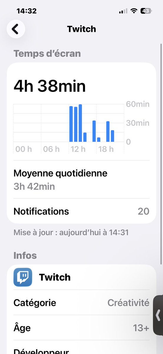 ll_ace_l's tweet photo. mon temps d’écran QUE sur twitch durant le Zevent https://t.co/U9Iec6BluP