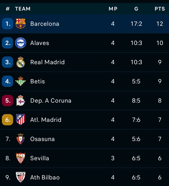 Ishowspeed0000's tweet photo. اجمل من المونليزا 🥰الطوفان يعاين الاضرار فى المركز الثالث 😂😂😂

#برشلونة
#ريال_مدريد https://t.co/a9UcyIz8Sn