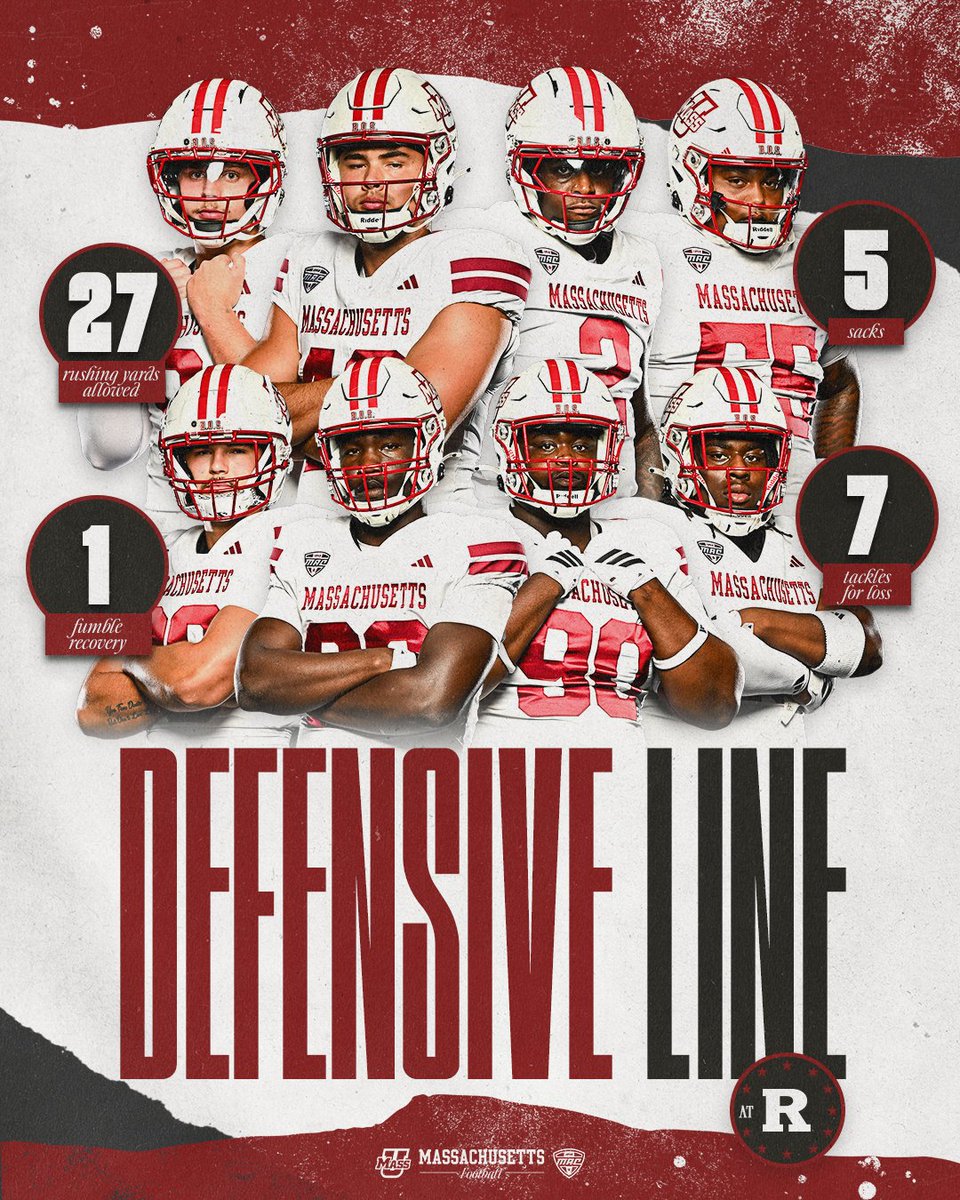 UMassFootball's tweet photo. Dominated in the trenches 🛡️⚔️

#Flagship 🚩 https://t.co/I6X3UogAUH