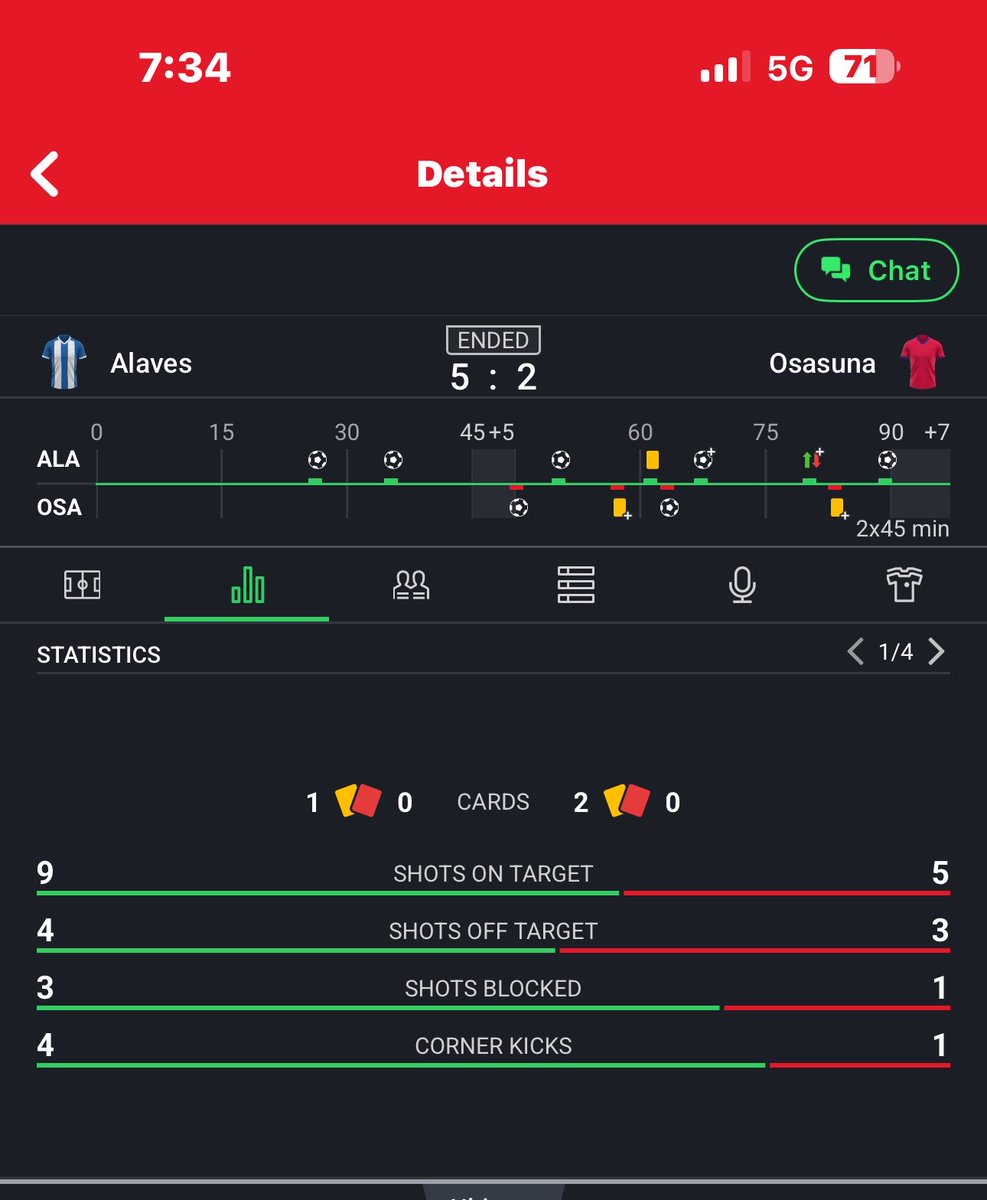 VecthorTips's tweet photo. @SportyBet @SportyBetNG look into thiss and correct it Asap https://t.co/8SyMPckXZA