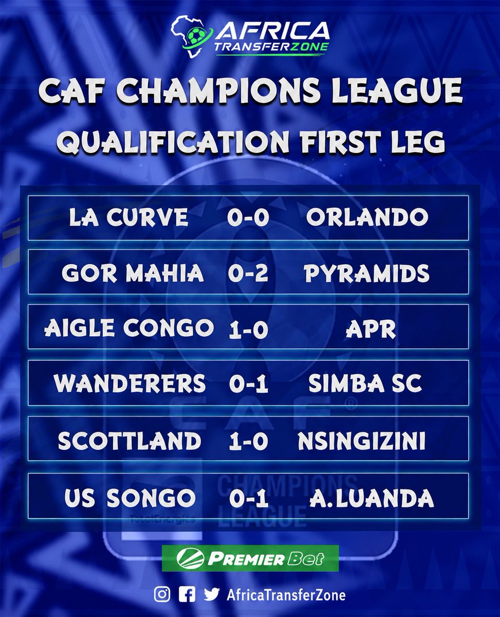 Africatranszone's tweet photo. Caf Champions League first leg preliminary round 

Powered by @premierbettz 

#Africatransferzone #africanfootball #africatransfer #africa https://t.co/l8EEJ3Ji0b