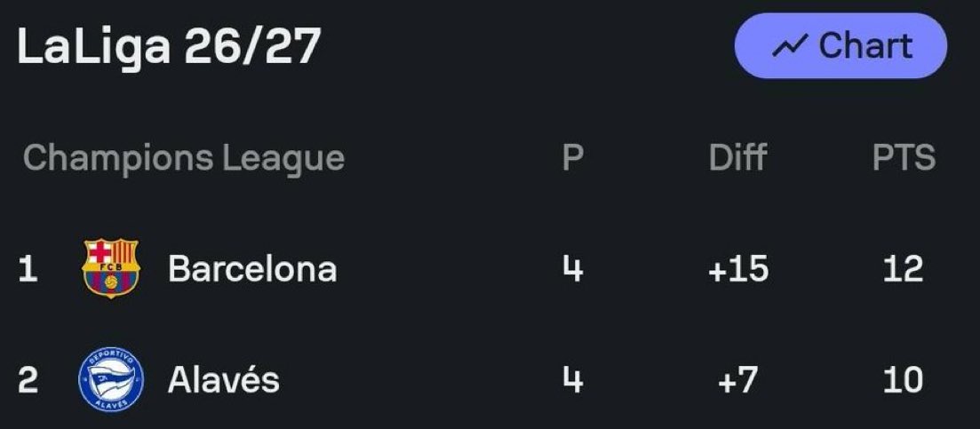 JeffFcb14's tweet photo. Nuestros rivales esta temporada 🥵 https://t.co/3PohdW4Jcy