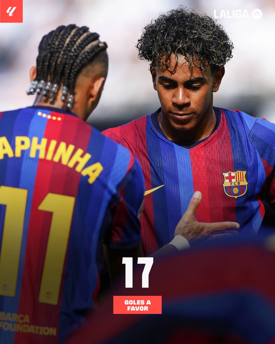 LaLiga's tweet photo. Una máquina de hacer goles. 🤖 https://t.co/jCoPf3B7j2