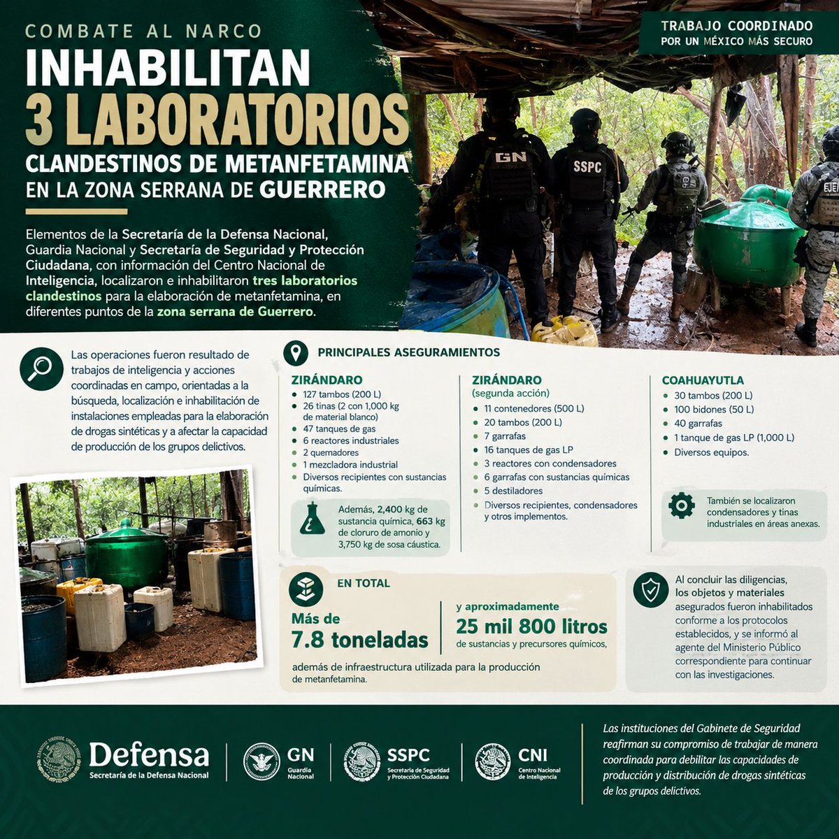 UNIVERSIWEB1's tweet photo. En un operativo conjunto, elementos de la @Defensamx1, @GN_MEXICO_  y @SSPCMexico, en coordinación con el Centro Nacional de Inteligencia, localizaron e inhabilitaron tres #laboratorios #clandestinos dedicados a la elaboración de #metanfetamina en la zona serrana de #Guerrero https://t.co/lt1kH0fbTZ