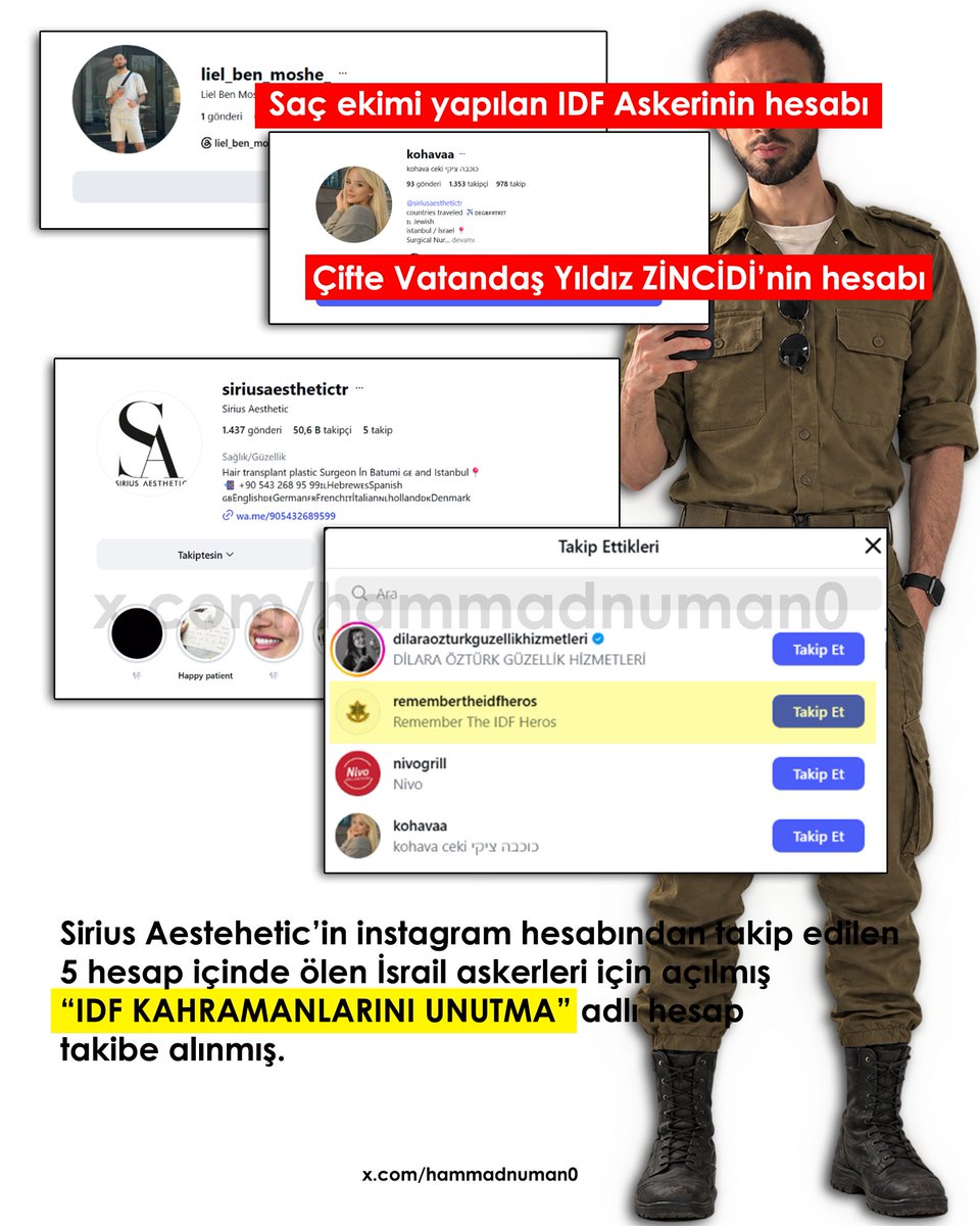 hammadnuman0's tweet photo. Türkiye'de İsrail Askerlerine Hizmet Sağlayan Estetik Merkezini İfşa Ediyoruz!

Daha önce S*yonistlere hizmet sağladığını ifşa ettiğimiz iki sağlık merkezinin ardından şimdi de çifte vatandaş Yıldız ZİNCİDİ'nin çalışıp yönettiği "SIRIUS AESTHETIC" adlı estetik merkezini if** ve ihbar ediyoruz!

Açık kaynaklardan elde ettiğimiz verilere göre 2024 yılında söz konusu estetik merkezine gelerek saç ekimi yaptıran "Liel Ben Moshe" adlı şahıs İsrail Ordusu'nda aktif görev almaktadır. Şahısla estetik merkezinin açık kaynaklara yansıyan yazışmalarında şahsın üniformalı fotoğrafı açıkça görülmektedir.

Ayrıca söz konusu merkez, kendi instagram hesabından İsrail Ordusu'nda Gazze'de katliam yaparken g****miş askerler için açılmış "IDF KAHRAMANLARINI UNUTMA" adlı hesabı takip etmektedir.

Dikkat çeken bir diğer husus ise instagram sayfalarında paylaştıkları ibranice reklamlar ve bazı yahudilerin yüzlerinin sansürlenmesi. Tüm bu açık kaynak veriler üzerinden açıkça ifade ediyoruz ki:

Gazze'de hastaneler bombalanırken kardeşlerimiz sağlık hizmetlerine ve tıbbi gereksinimlere ulaşamazken bizler ülkemize üçüncü yollarla getirilip sağlık hizmeti alan s*yonistlere müsade etmeyeceğiz!

Aziz Milletimize ve Şerefli Gazze Halkına Hürmetlerimizle! Yaşasın Özgür Filistin!