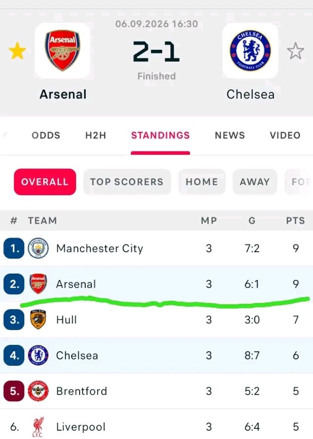 emperormentor's tweet photo. I haven't seen any analyser said what's in my mind pedro neto did well💯 but estevao deserved to be subbed in on time he could have scored but raya is a beast https://t.co/GaOG81sAKK