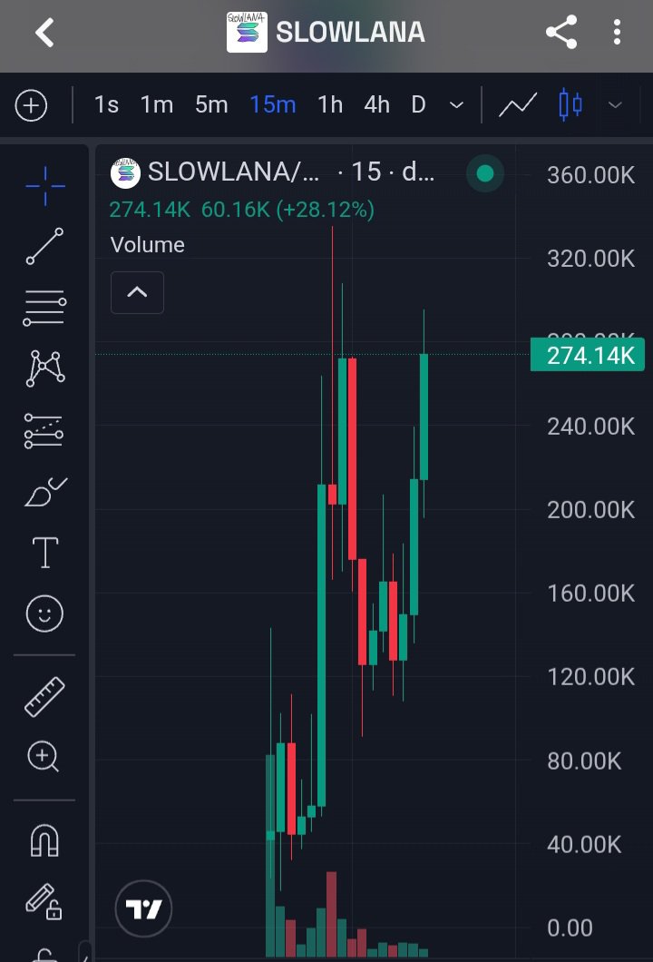 Solscalper1's tweet photo. $Slowlana ✅ ✅ 💷 💷 DXSAxxLnsf1kFgjUEp492FZQR4xfpszac26FXrtjWvwf https://t.co/xCA4I8saZV