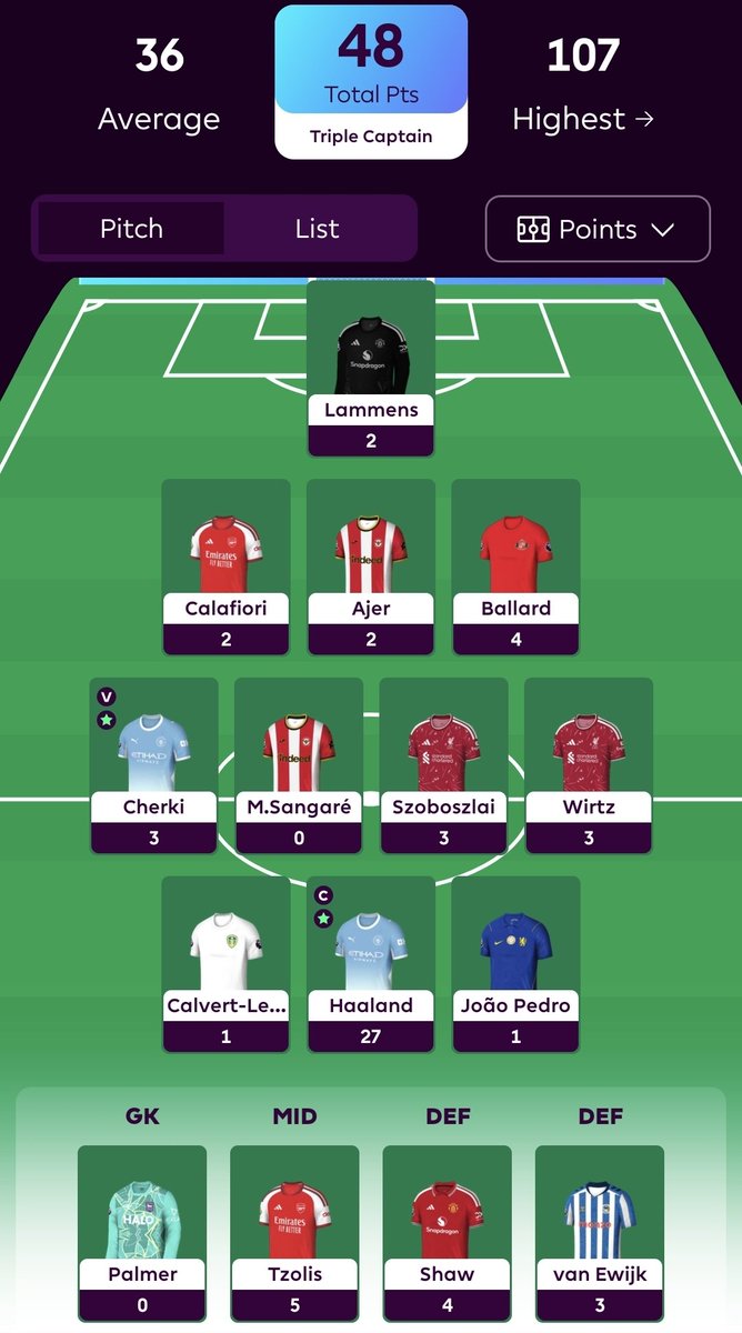 FPLKuda's tweet photo. #FPL GW3 Review
48 points
Rank: 3m ➡️ 3.4m🔴
Underwhelming GW, onto the WC! https://t.co/w8ssIejhKw
