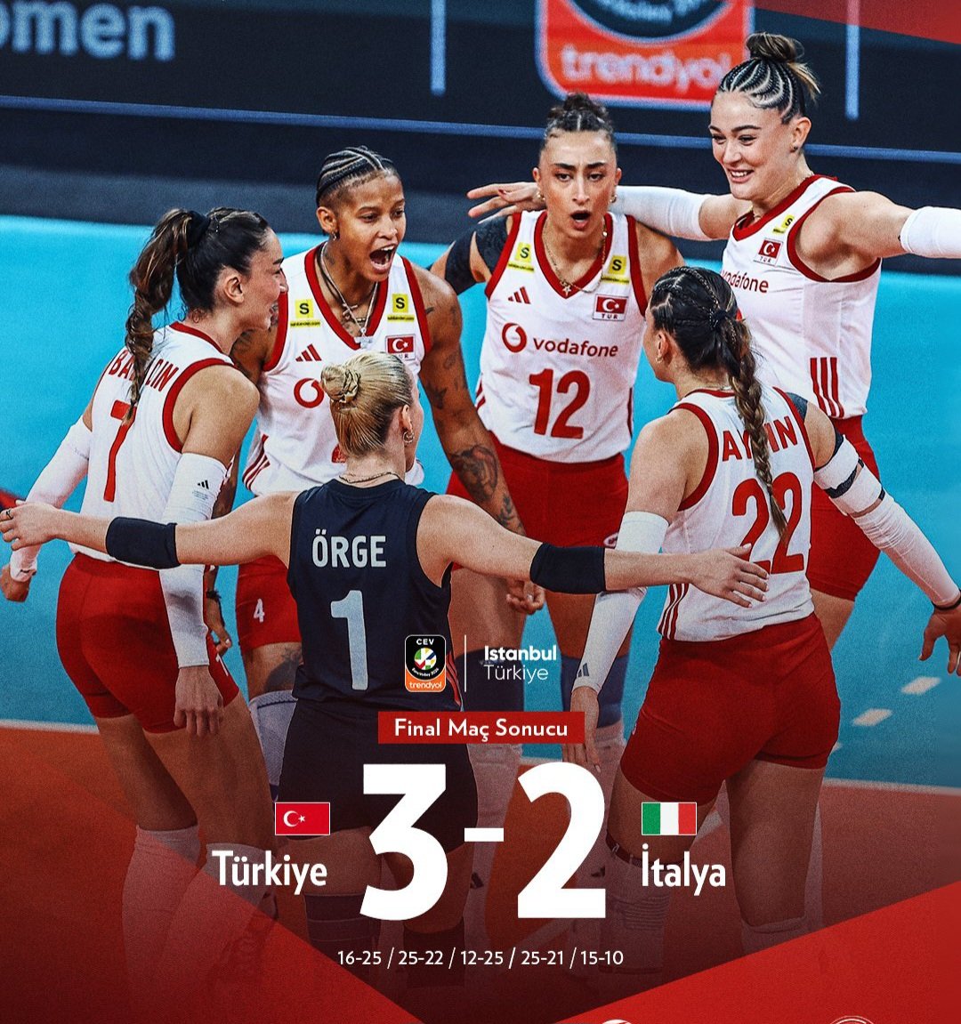 cccAliDogan's tweet photo. YİNE AVRUPA ŞAMPİYONUYUZ! 🇹🇷🏆

İŞTE TÜRK KADINININ AZMİ.

Türkiye mevcut  Olimpiyat ve  Dünya şampiyonu ve dünya  klasmanında  1. olan İtalya'yı yenerek ard-arda ikinci kere Avrupa Şampiyonu oldu!!!
👇 https://t.co/Ki02VHgJGz