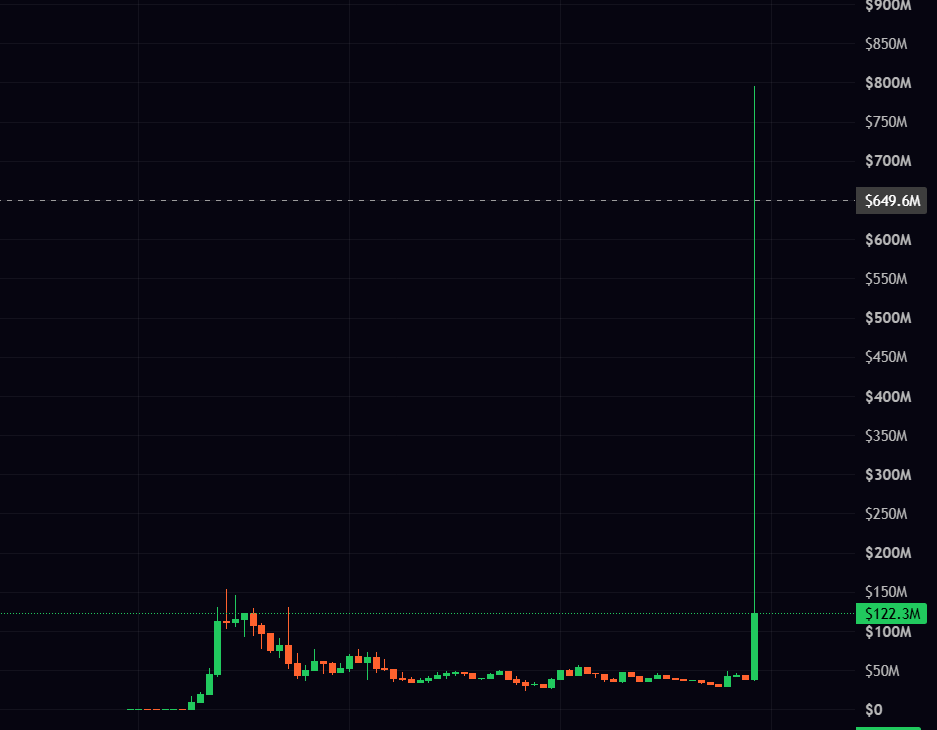 LastToSign's tweet photo. .@vladtenev followed $MEME
Is this bullish or what? https://t.co/0YgmS0Q6tA