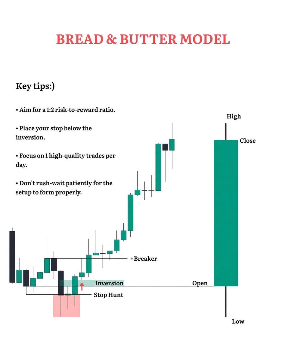FXpsychological's tweet photo. ICT...

Bread &amp; butter model!!....

Study!! https://t.co/tVJOU67ZYz