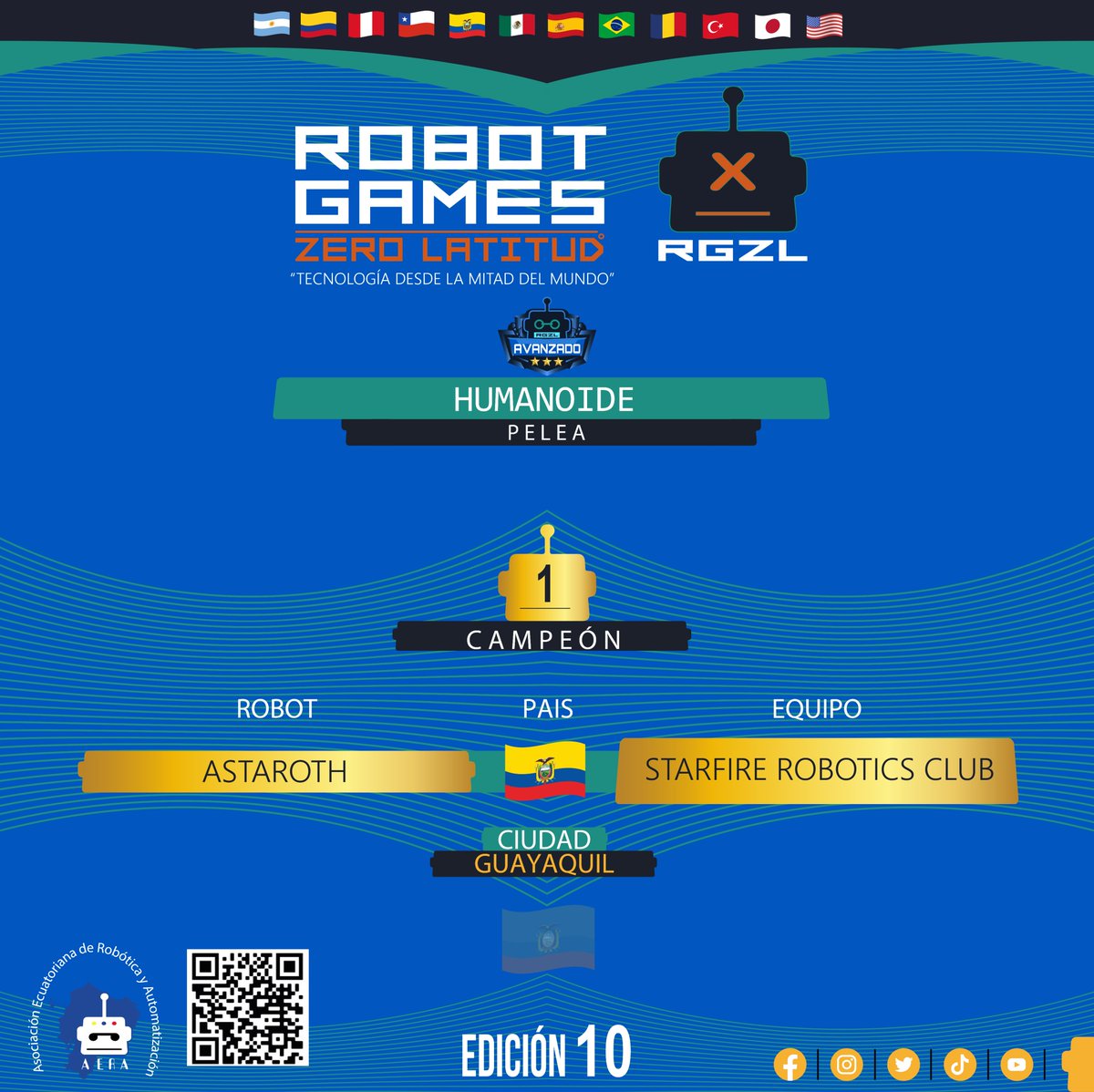 RGZLecuador's tweet photo. 🏆 ¡Orgullo y talento en el Robot Games Zero Latitud X!

📢 Podio general 🥇🥈🥉

DIVISIÓN: AVANZADO ⭐⭐⭐

Humanoide Pelea

¡Felicidades y gracias por inspirarnos a todos con su talento, los esperamos el próximo año.! 🚀

#RobotGamesZeroLatitud #RGZLX https://t.co/rZHm3qUHNe