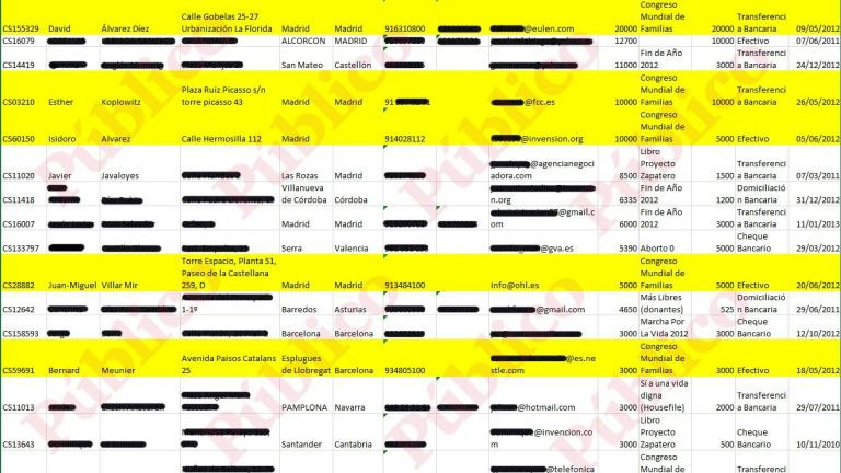 JulianMaciasT's tweet photo. Hay gran cantidad de información de los financiadores de esta estructura internacional, como Malofeev (Rusia), Brian Brown (EEUU) o españoles franquistas multimillonaros como Villar Mir o el que fuera dueño de Eulen, el financiador del medio de Javier Negre. https://t.co/tPjpC1hwHL