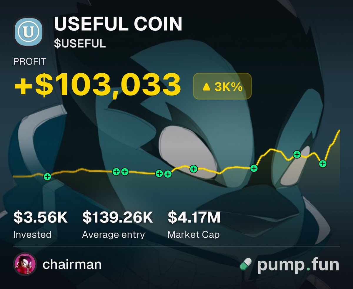 Chairman_DN's tweet photo. This is true, I was $100k+ in profit @theunipcs and I didn’t sell a penny. 

It’s either $10M or 0 for me. 

$USEFUL remains one of my biggest bets on not only the success of $USELESS but also the rise of @theunipcs https://t.co/3pw0rNmRQT
