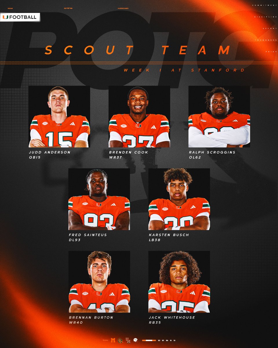 CanesFootball's tweet photo. Your Scout Team Players of the Week for Week One! 🙌 https://t.co/me3EdgE0cZ