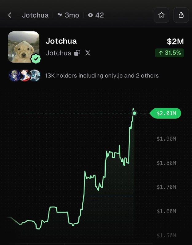 PumpfunEco's tweet photo. $Jotchua is rallying, currently up 32% in 24 hours! https://t.co/V52scJ1WEA