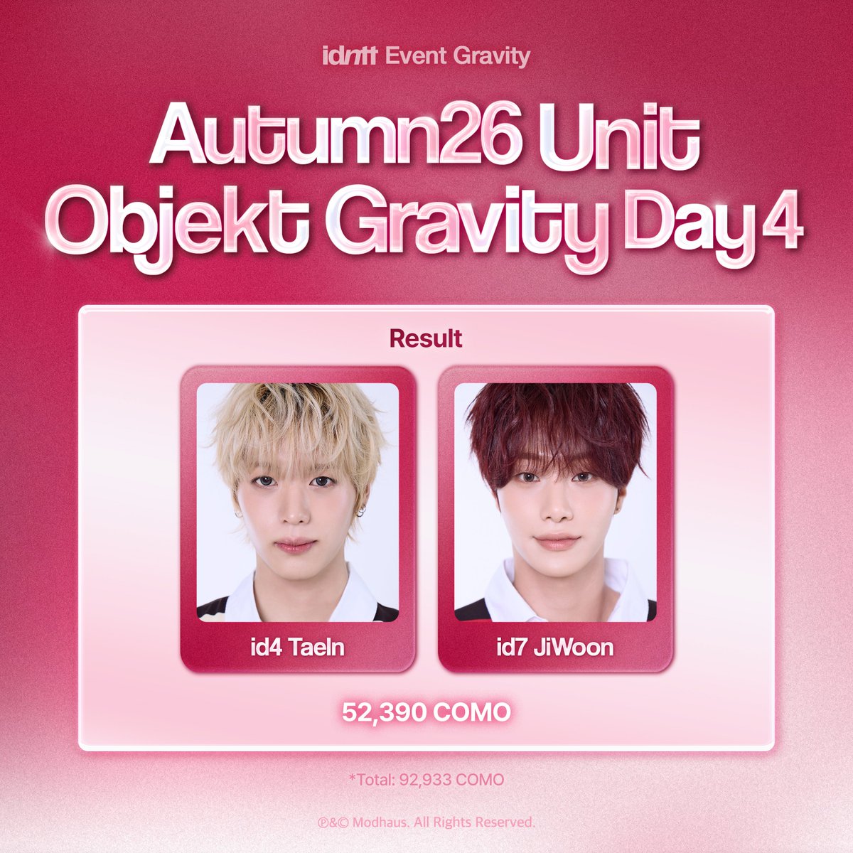 idntt_cosmo's tweet photo. idntt Event Gravity
Autumn26 Unit Objekt Gravity Day4

🏅 Final Result
id4 TaeIn + id7 JiWoon

참여해 주신 모든 분께 진심으로 감사드립니다.

#idntt #아이덴티티 https://t.co/KCCIhp3GFX