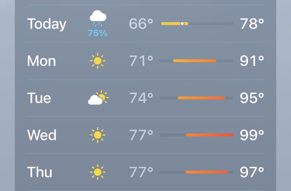 ilovepiplups's tweet photo. fantastic weather thank U california https://t.co/sB14OnZn9m