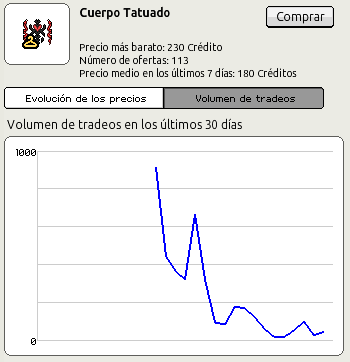 RockefellerHabb's tweet photo. 🚨 INFORMACIÓN DE ÚLTIMA HORA — CUERPOS TATUADOS 🚨

📈 Los Cuerpos Tatuados podrían estar a punto de entrar en un SHORT SQUEEZE.

El mercado está mostrando señales de una posible subida fuerte y la presión compradora podría comenzar a reflejarse en el precio.

⏳ ¿Cuándo ocurrirá?
¿Hoy? ¿Mañana? Nadie puede asegurarlo todavía.
Lo que sí está claro es que el mercado está apuntando hacia una posible ganancia próximamente. 👀📈

🔥 Atentos al movimiento. El Cuerpo Tatuado podría estar a punto de despegar.

La gente no quiere vender los de ellos.