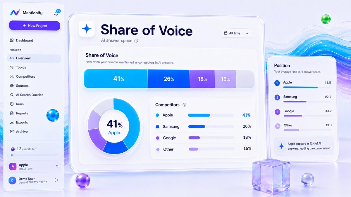 mentionifyai's tweet photo. A mention is only the first signal. 📍

AI visibility gets useful when you see where the brand appears, who surrounds it, and how much of the answer space it owns.

Track share of voice, not just presence: https://t.co/4b2n7iLyzA
#AIVisibility #AEO #GEO #LLMSEO #SEO https://t.co/wv77QAigmB