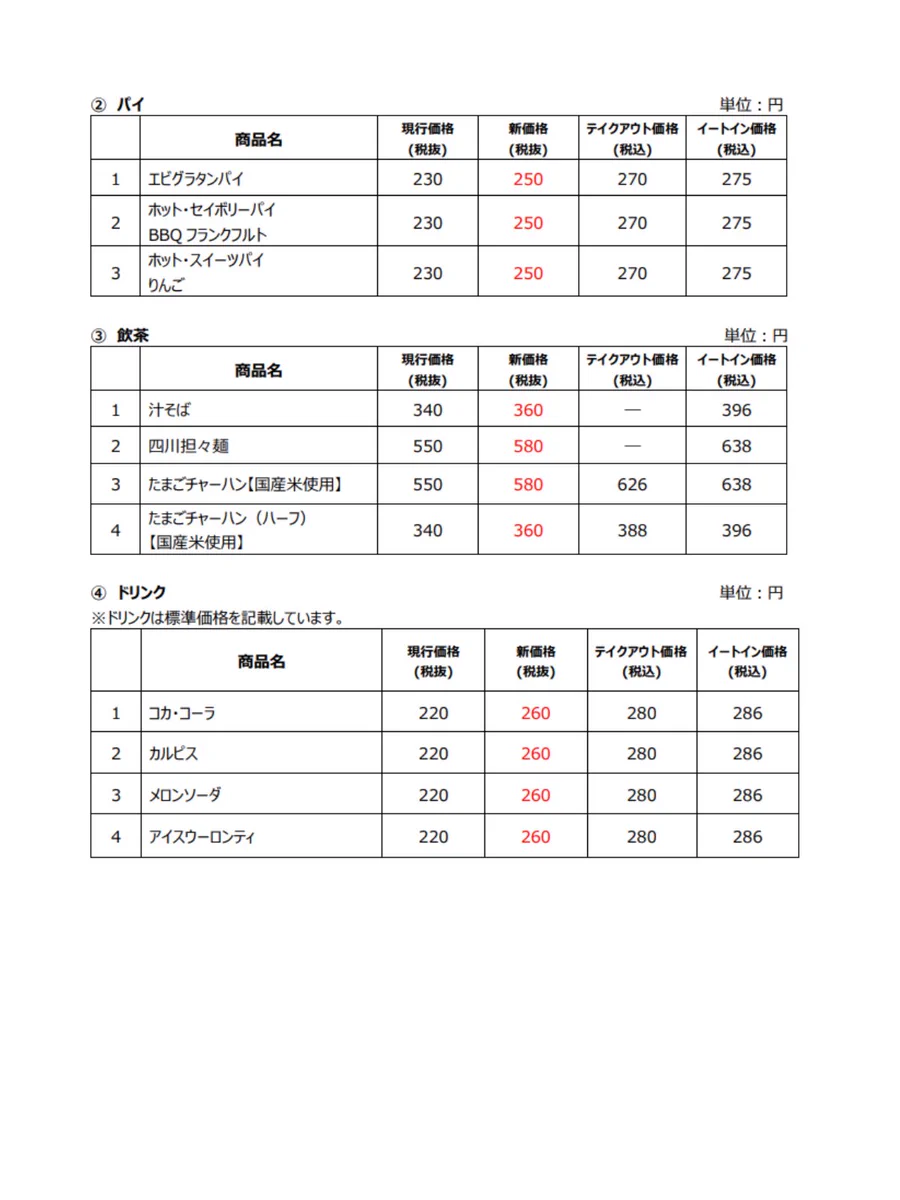 活動歴および当時の関連ビジュアル記録