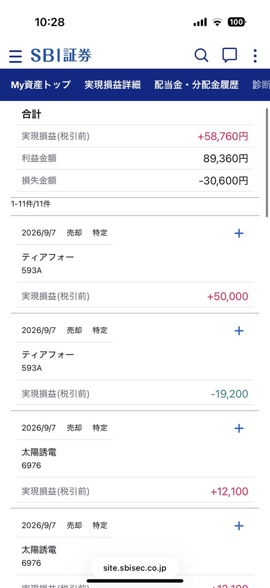 FIRE60028219's tweet photo. ティアフォー 1,000株
＋50,000円で利確しました😭￼￼￼💰✨

値動きが危険すぎるぜ、、、🪦☠️ https://t.co/EArFUS6uwD
