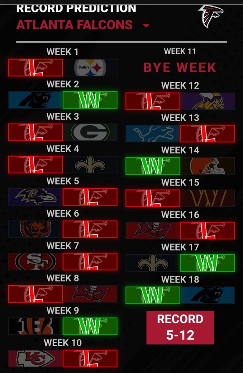 IGLSpilt's tweet photo. Falcons record prediction https://t.co/LBGJcsSg0T