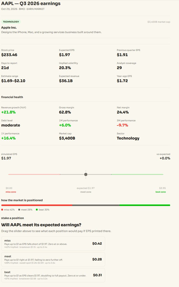 EarnRobinhood's tweet photo. How to Make a Bet on $EARN 

More Below - https://t.co/dOEQPdcAoR