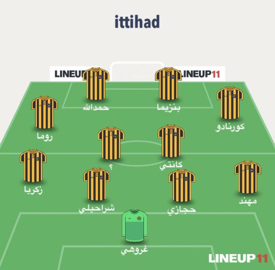 Fares_itTiHaD's tweet photo. فيه عهد هيئة الرياضة تم تفريغ #الاتحاد من الأجنحة ثم فيه عهد الوزارة للمرة الثانية يفرّغون الفريق من الأجنحة وبنفس السيناريو ، هالشيء لازم الواحد يقف عنده ويحط عليه ألف علامة استفهام !!
 #الضمان_لايعطل_الصفقه https://t.co/Om7AvZEqum