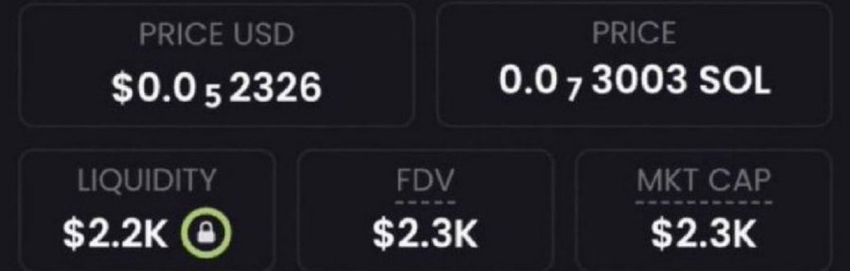 fluffycrypt's tweet photo. I called $PONS - it did a 2739x

I called $CASHCAT - it did a 1437x

I called $ZCAT - it did 1708x

I have another memecoin sitting at 2.3K mcap, comment “CA” &amp; I’ll send it to you. https://t.co/aSylyXVrV4