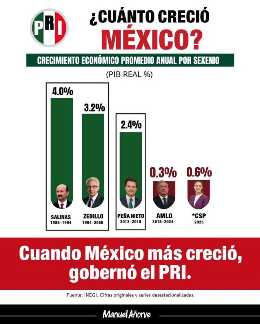 PeregrinoG69651's tweet photo. @SoyChiara24 PFFFFFF DE Q HABLAS CHAIRA 
SINNISIQUOERA PUDIERON CON VIRUS 
SE ROBARON LOS FIDEICOMISOS Y TODAVÍA OBRAS Q MO SIRVEN Y TODAVÍA LAS DEBEMOS DIPLICAN LA DEUDA Y A TODA MADRE HAY CHAIRA https://t.co/g61wq2A3cW