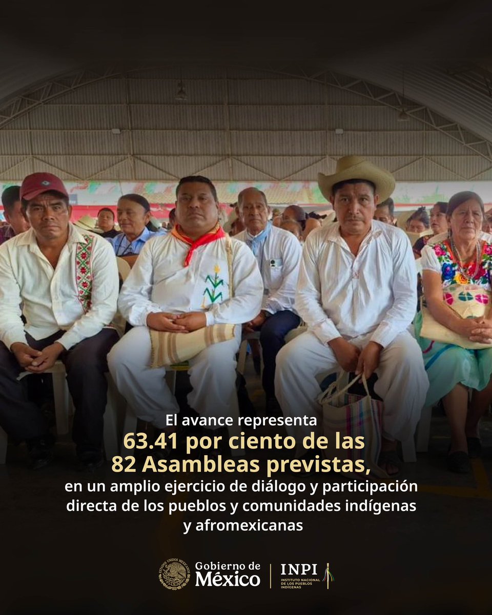 INPImx's tweet photo. #COMUNICADO | 🗞️📰

Avanza en todo el país la construcción colectiva de la Ley General de Derechos de los Pueblos Indígenas y Afromexicanos.

▪️ Han participado 32 mil 960 personas en 52 Asambleas Regionales que se han realizado en 22 entidades federativas, con la participación de 56 pueblos indígenas y el pueblo afromexicano.

▪️ Este día, en Veracruz autoridades y representantes de los pueblos Nahua, Otomí, Totonaco, Tepehua y Tenek aportan su palabra y propuestas para fortalecer la Iniciativa. 

➡️ https://t.co/6ZBw7hQZor

@GobiernoMX @DEELAYUUK