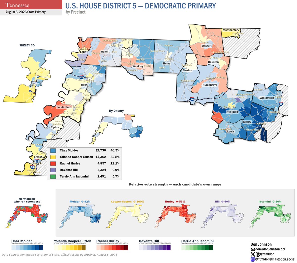 htmldon's tweet photo. And here's the Dem primary map for the new 5th. @chazmolder won overall by 7 points but a big disparity between the retained and new parts of the district - 49pt lead in the retained part, 1pt lead in the new territory. https://t.co/omVmOtYceH