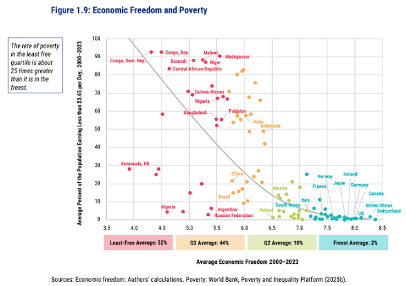Kodavyx's tweet photo. @bearerobadnews1 @LivStrDAlt Capitalism is the ideology of the working class https://t.co/5gYPeFBzf9