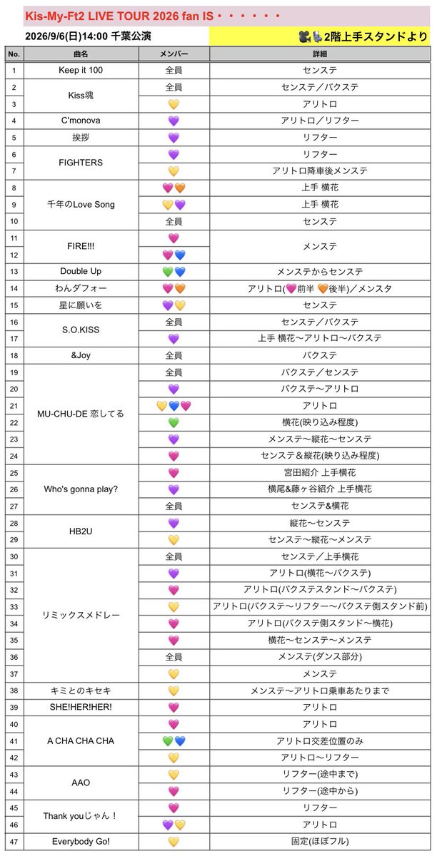 mtym_v's tweet photo. 💋ﾏｲ ⛸ 🛼🎥  千🌿 千ba lala🐜
⑨/⑥

⬆️🖐️⭐️んどからの🎥です🙇‍♀️

🐜トロ ファン🈂️ 🐜ます！

🐚🐦は固テイ確言忍➕👤➕DⓂ️迄🙇‍♀️

💙💚💛🧡🩷💜 https://t.co/4YW1YXRlSQ