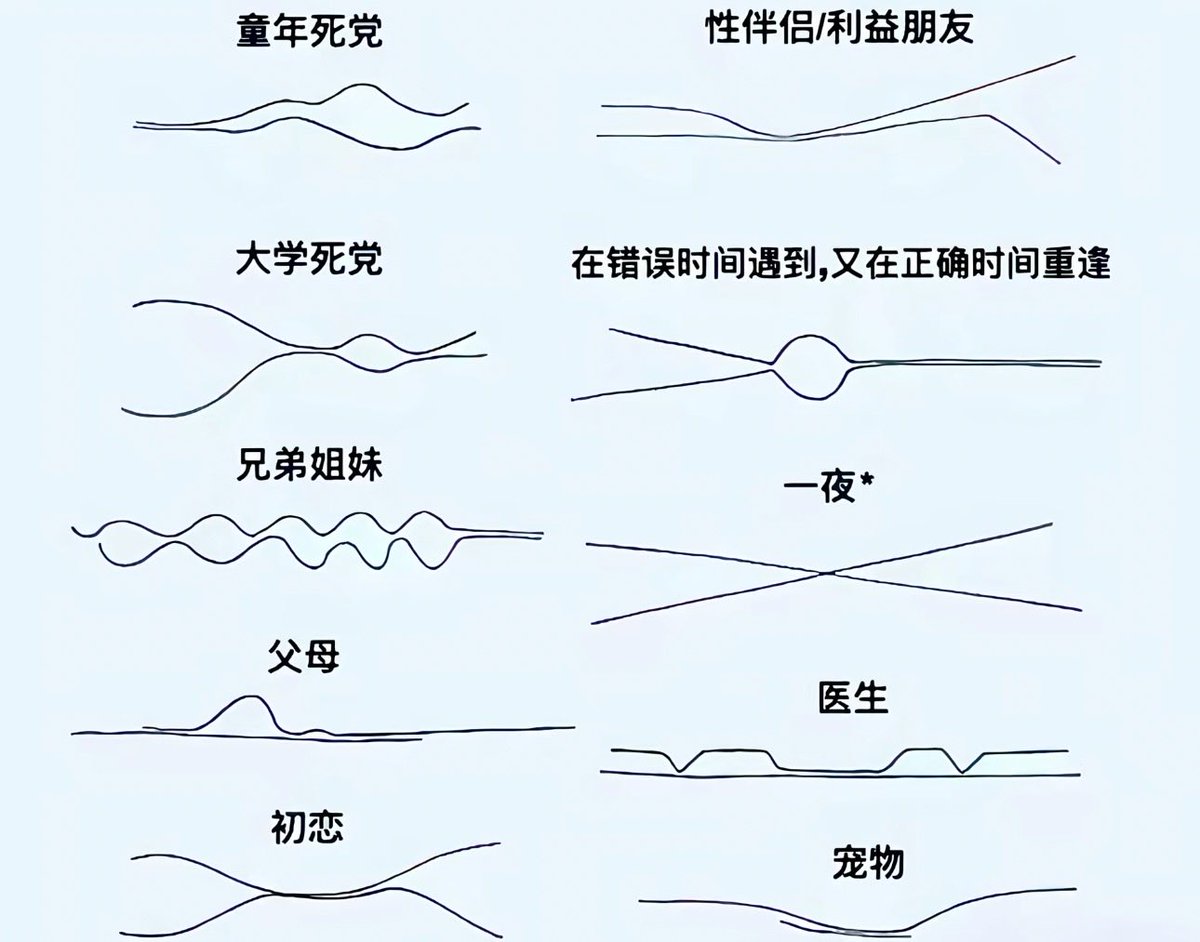 11andpr89648964's tweet photo. 这个不是人类能承受的。越看越想走😭 https://t.co/LnE3psEGM3