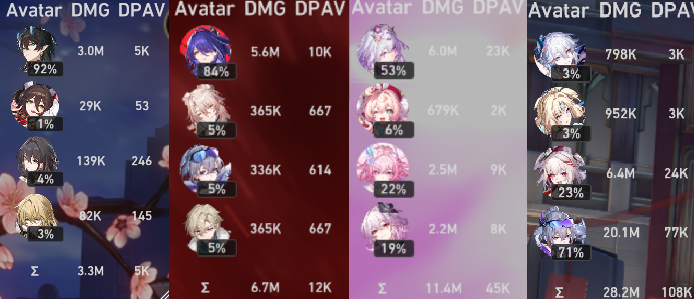 kazjiree's tweet photo. i decided to test the other main flagship teams of the year too cuz whynot 

all of these were done on the 11m hp sam which shares a weakness with all of these, so it shouldn't be too biased in anyones favour https://t.co/BIzbMvBrfl
