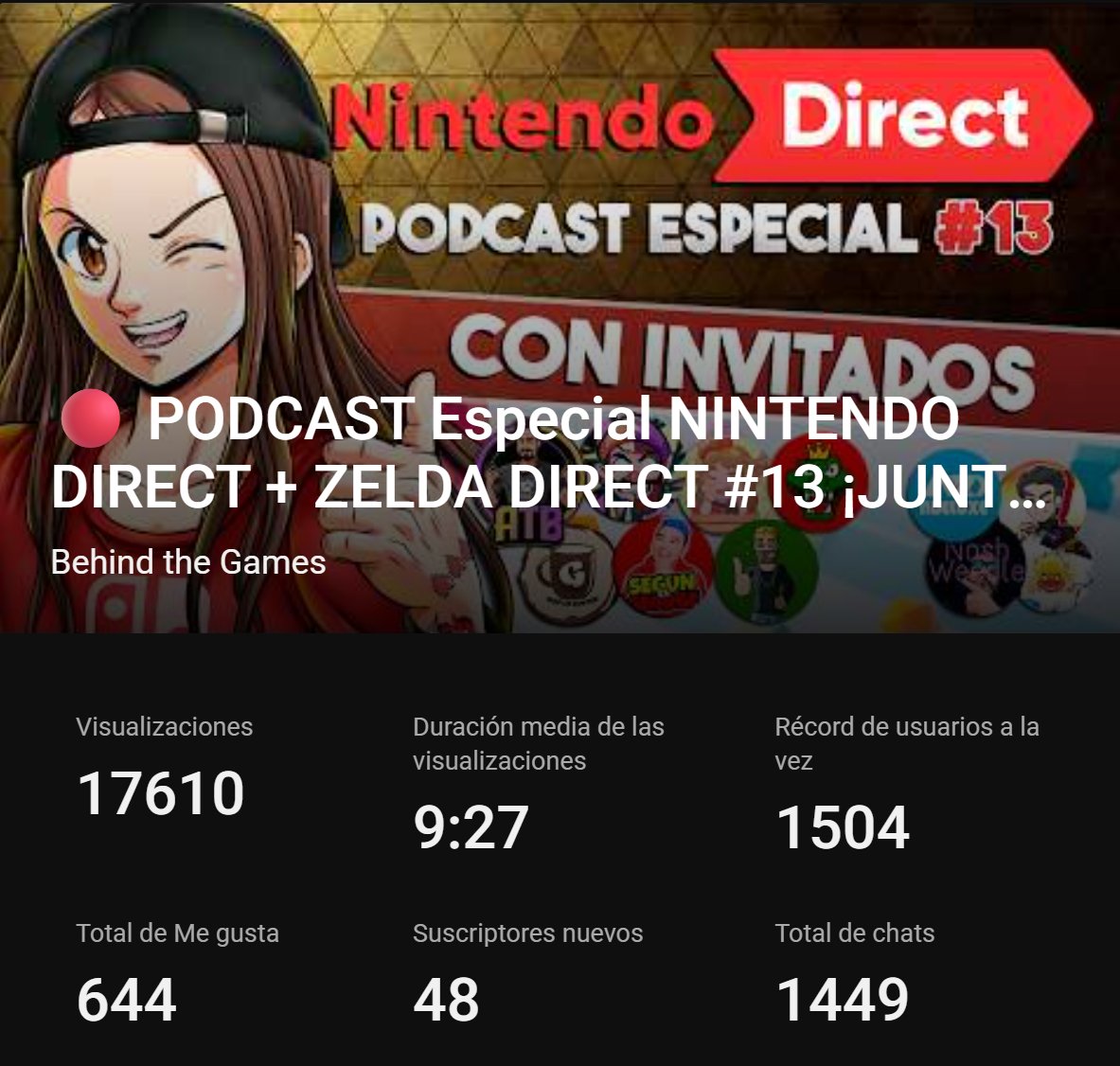 BehindTGames's tweet photo. Una vez más, vuestro apoyo en el Podcast Especial Nintendo Direct ha sido increíble. Gracias a los más de 1500 viewers y a mis insuperables compañeros de charla: @SEGUNELGEORGE, @Mikasisland, @NWeedle, @ishierro_, @ElClubNintendo, @Attackdabacklog, @elgranpushy y @nintenleaks.

¡Nos vemos en el siguiente podcast especial! 🔥