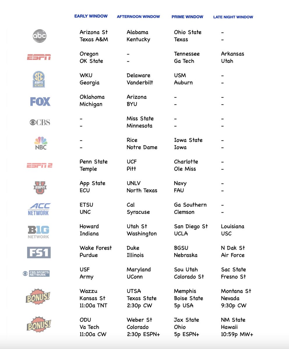jimdunaway's tweet photo. Here is the Week 2 CFB Worksheet…Thank God for the SEC this week 🫣
Feel free to print/share and mark it up with notes like I do. #SEC #RollTide #WarEagle https://t.co/LWj8qq89kd