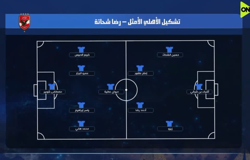 magicano72's tweet photo. تشكيل رضا شحاتة الأمثل لـ النادي الأهلي لمباراة المقاولون ✍ https://t.co/SCetA7tQfi