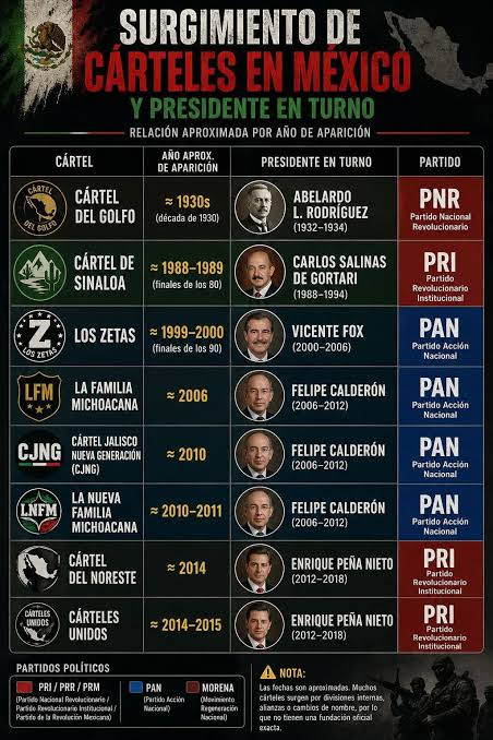Claudia_ag's tweet photo. @antonovlatam Qué le busquen en las filas del PRIAN, ahí sobran. https://t.co/RsxhqpAmeN