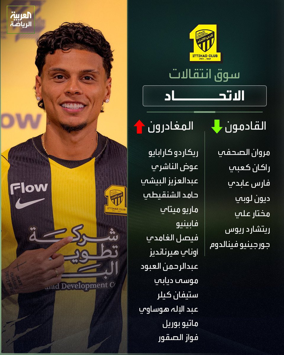 Abo3ziz009's tweet photo. 🚨 أندية الصندوق :

-النصر ⬅️ القادمون ( 1 ) ⬅️ المغادرون ( 5 ) 

-الاهلي ⬅️ القادمون ( 9 ) ⬅️ المغادرون ( 8 )

-الاتحاد ⬅️ القادمون ( 7 ) ⬅️ المغادرون ( 14 ) 

-الهلال ⬅️ القادمون ( 9 ) ⬅️ المغادرون ( 14 ) https://t.co/s1PXJ865HK